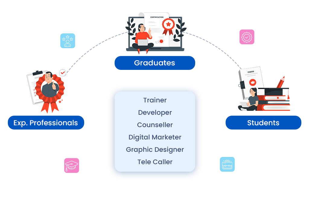 top it training institutes in Wakad pune,